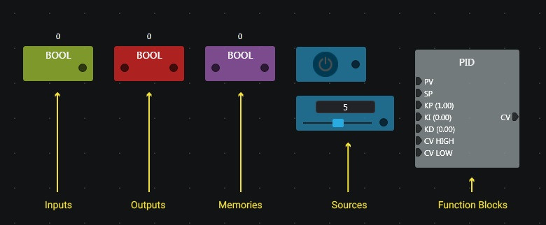 block types